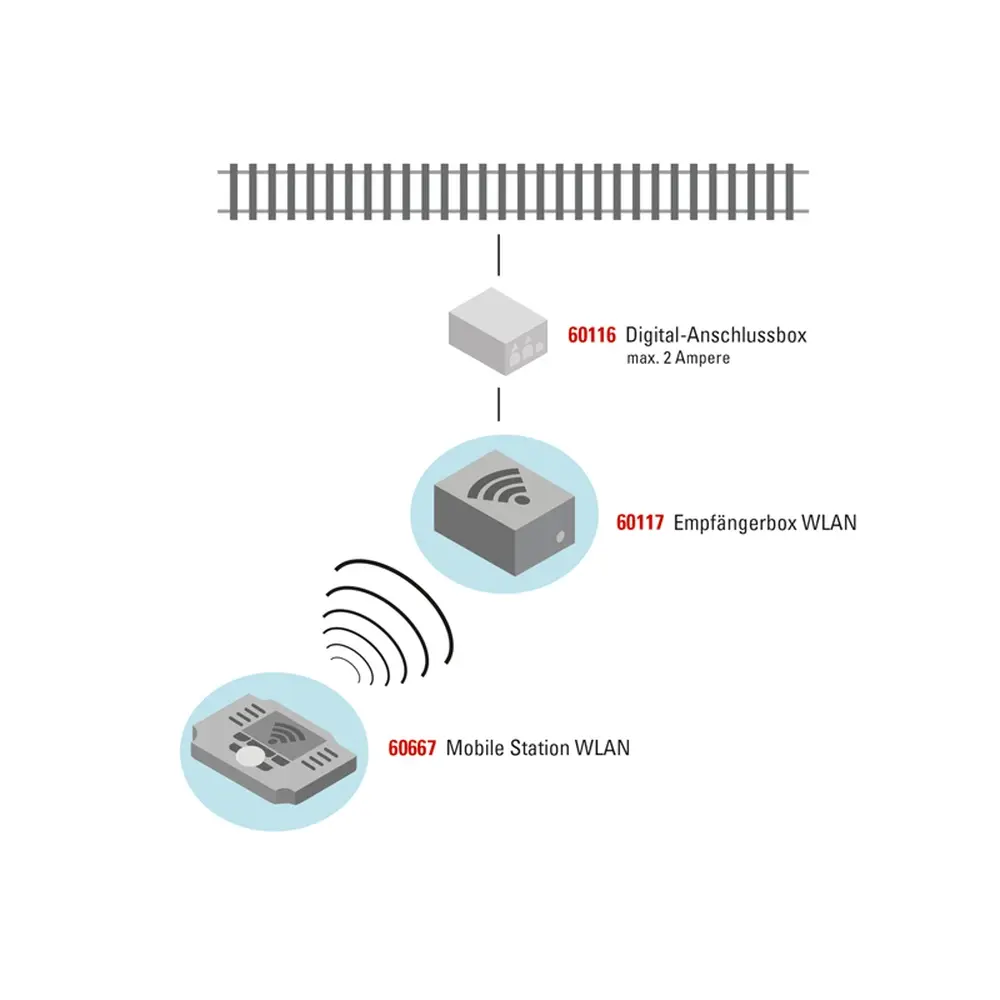 Mobile Station WLAN - Märklin 60667 - Échelle universelle - 4