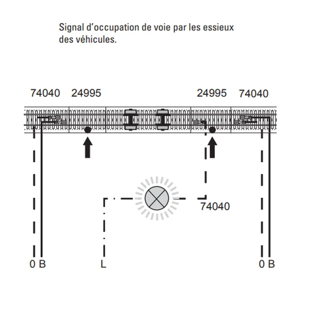 Rail courbe de commande à distance ballasté - Marklin 24194 - HO 1/87 - Code 83 - Voie C - 3