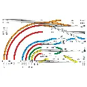 Aiguillage manuel gauche LGB 18150 - G : 1/22.5 - 600 mm R5 15° - Courbe gauche - 2