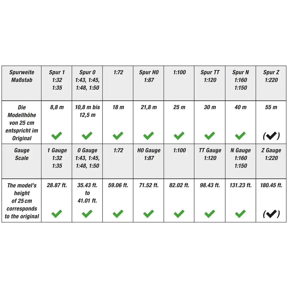 Épicéa - Noch 20192 - Échelle universelle - 3