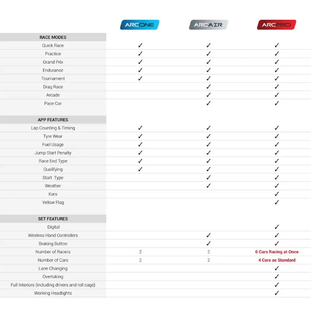 Arc Pro Powerbase - SCALEXTRIC C8435P - I 1/32 - Digital - 9