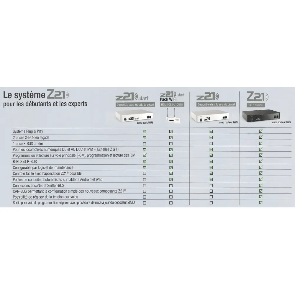 Centrale Digitale Z21 Noire avec routeur wifi - Roco 10820 - 4