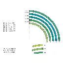 Rail Courbe - R2 1/4 358mm 7.5° - ROCO 42408 - HO 1/87 - Code 83 - 3