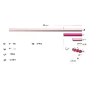 Rail droit G4 - 920 mm -ROCO 42506- HO 1/87 - Code 83  [ROCO LINE] - 2