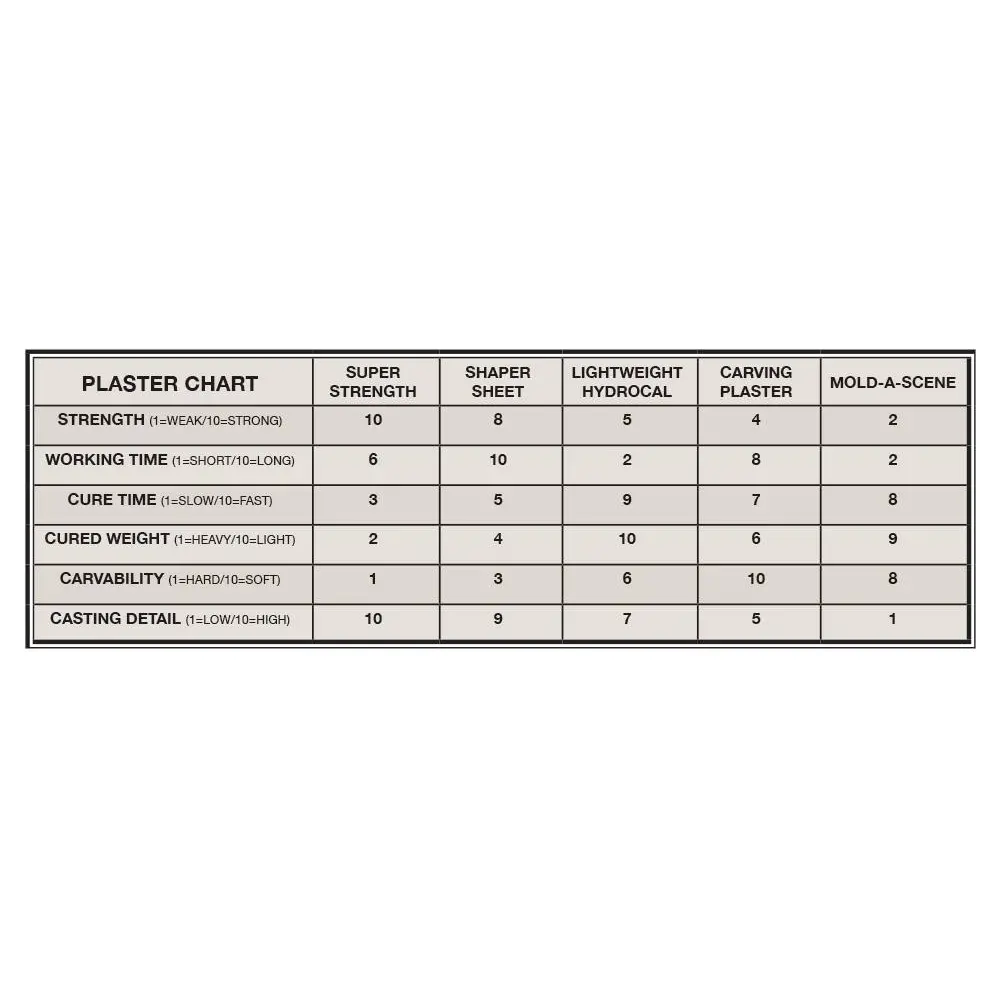 Plâtre "Carving Plaster" - Woodland Scenics C1198 - Toutes échelles - 1,58kg  - 3