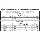 Combo Moteur 3100KV Brushless & Variateur Rush 45A | T2M T4900631 1/10 - 2