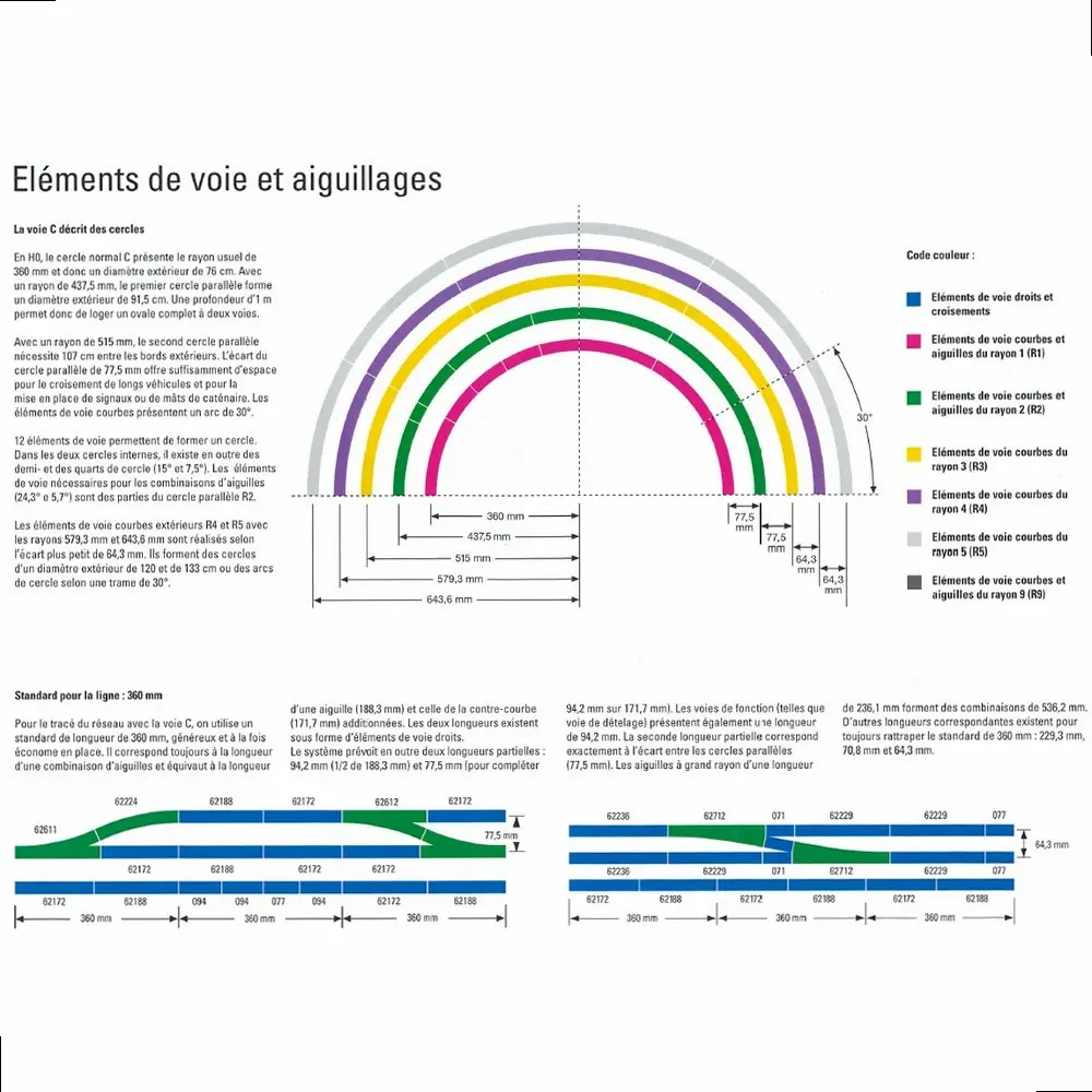 Rail Droit Trix 62172 - 171,7 mm - HO : 1/87 - Code 83 - Voie C - 3