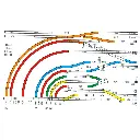 Rail courbe LGB 16000 - G : 1/22.5 - R3 22.5° - Code 332 - Écartement 45 mm - 2