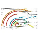 Rail droit LGB 10040 - G : 1/22.5 - Longueur 41 mm - Code 332 - Écartement 45 mm - 2