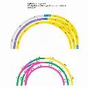 Rail courbe ballasté - Marklin 24130 - HO 1/87 - Code 83 - Voie C - Angle 30° - Rayon 360mm - 3R - 4