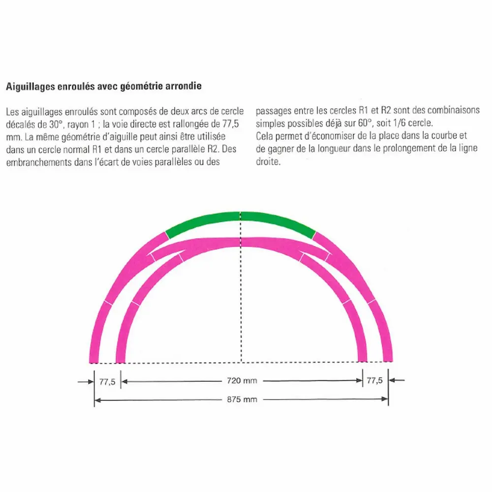 Rail courbe ballasté - Marklin 24207 - HO 1/87 - Code 83 - Voie C - Angle 7,5° - Rayon 437,5mm - 3R - 4