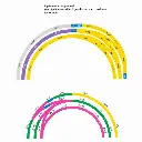 Rail courbe ballasté - Marklin 24230 - HO 1/87 - Code 83 - Voie C - Angle 30° - Rayon 437,5mm - 3R - 3