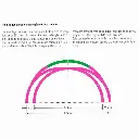 Aiguillage courbe à gauche R1 360 mm 30° - Märklin 24671 - HO 1/87 - Code 83 - Voie C - 2