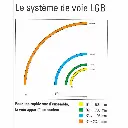 Rail courbe LGB 18000 - G : 1/22.5 - R5 15° - Code 332 - Écartement 45 mm - 3