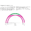 Rail courbe R2 24,3° Marklin 24224 - Rayon 437,5 mm - HO : 1/87 - Code 83 - Voie C - 6