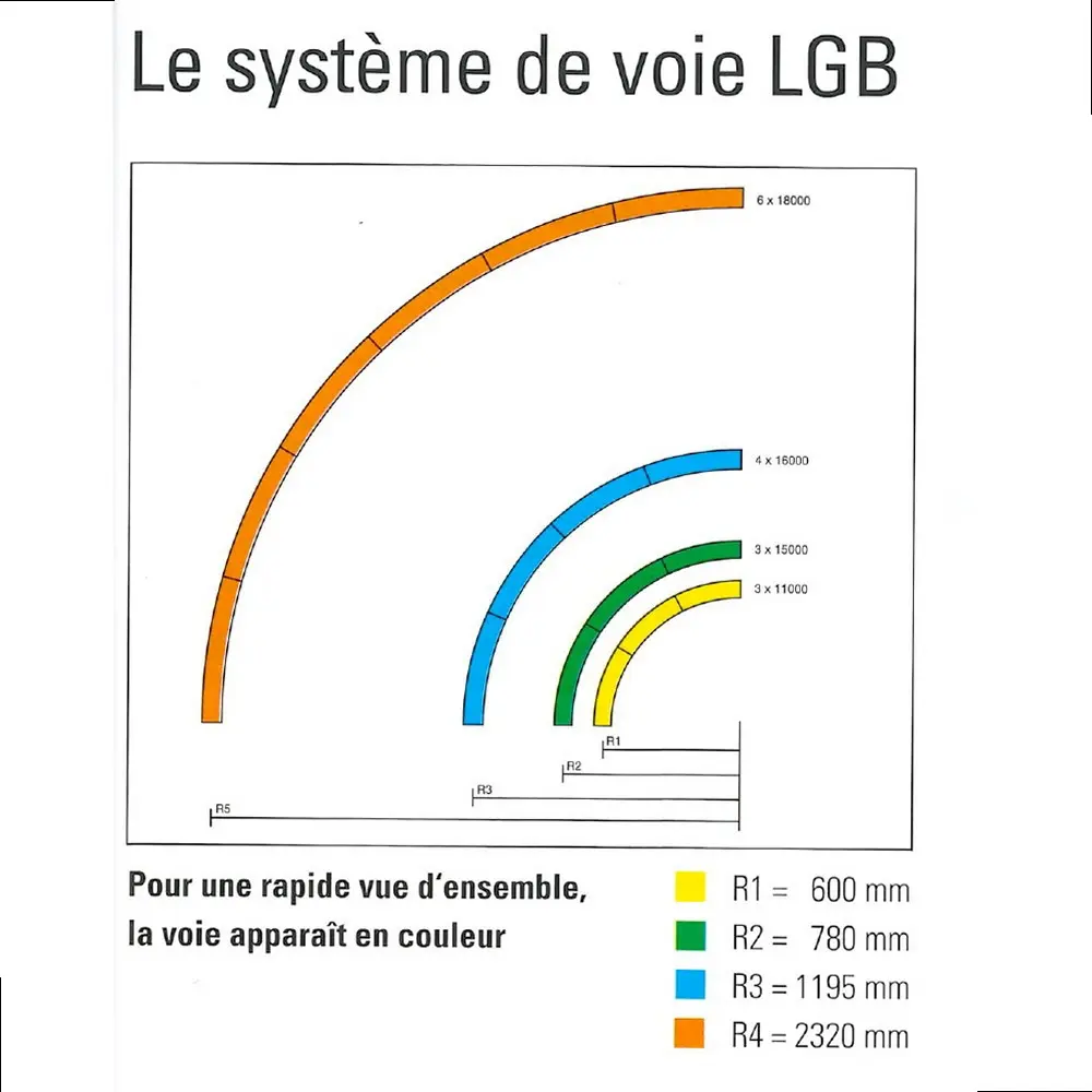 Rail courbe LGB 11152 - G : 1/22.5 - R1 15° - avec inverseur de courant - 3