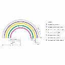 Rail courbe R3 30° Marklin 24330 - Rayon 515 mm - HO : 1/87 - Code 83 - Voie C - 3